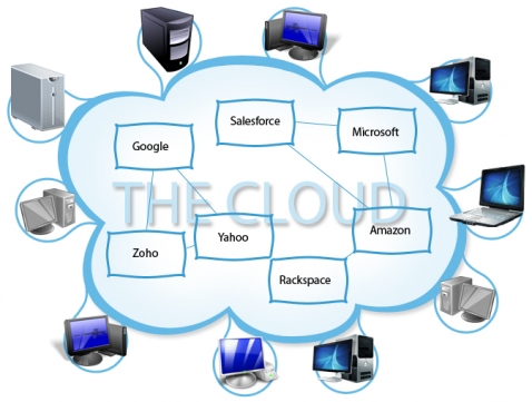 سمینار آموزشی امنیت ابری و شبکه توزیع محتوا